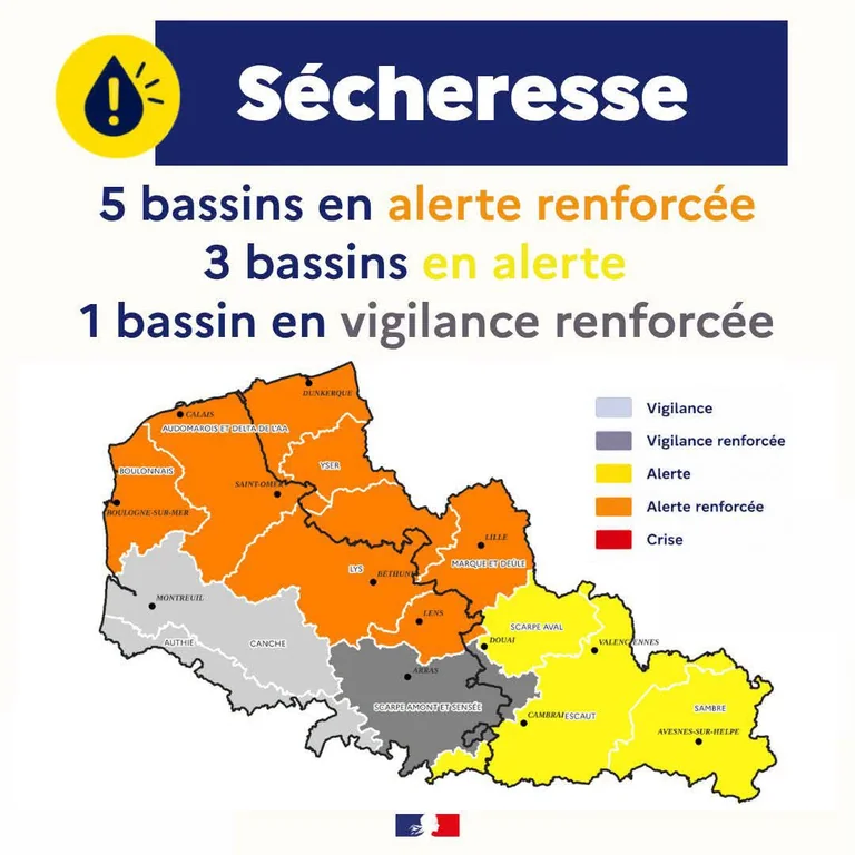 À Roubaix, l’alerte sécheresse durcit les usages